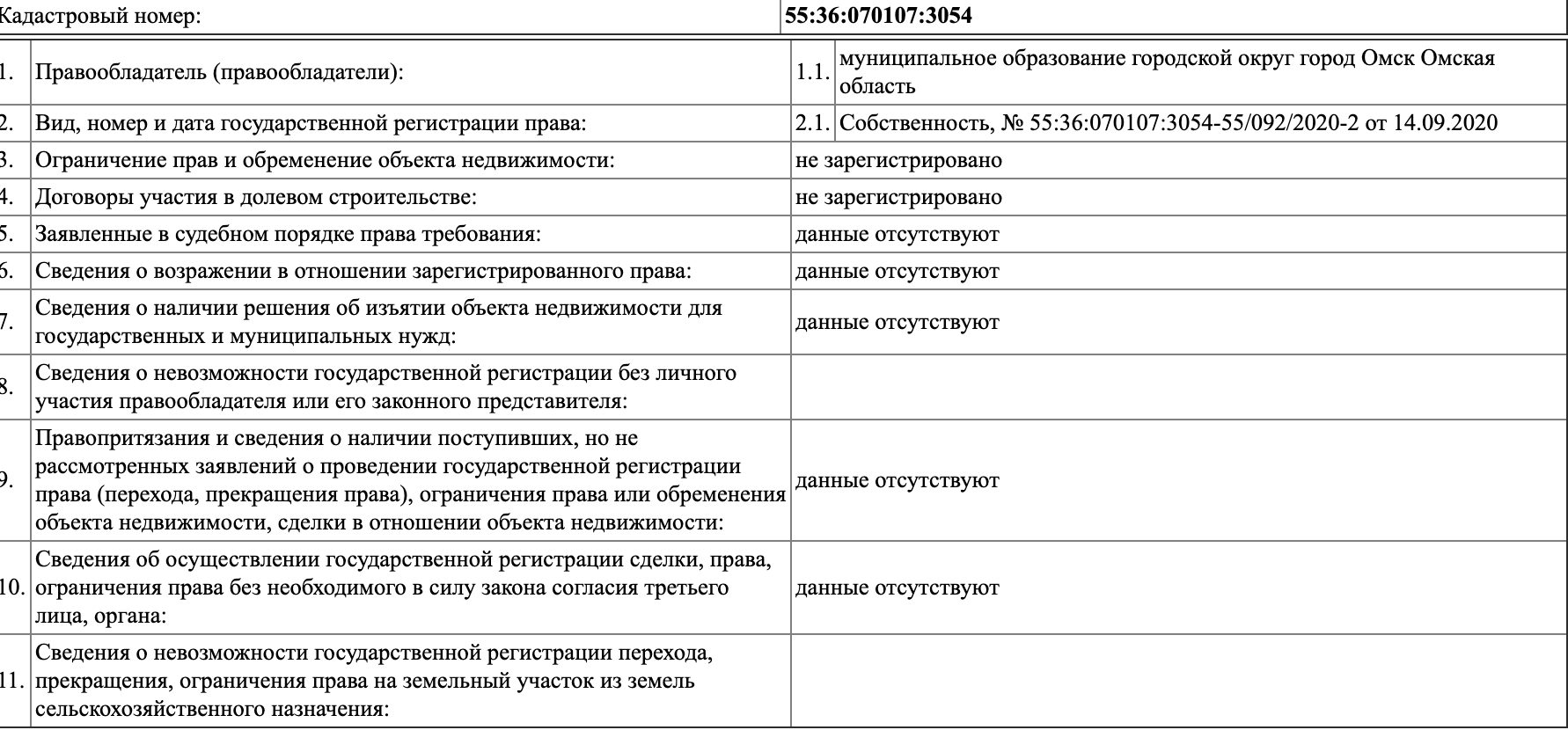 Под омской гостиницей «Иртыш» меняют правила землепользования
