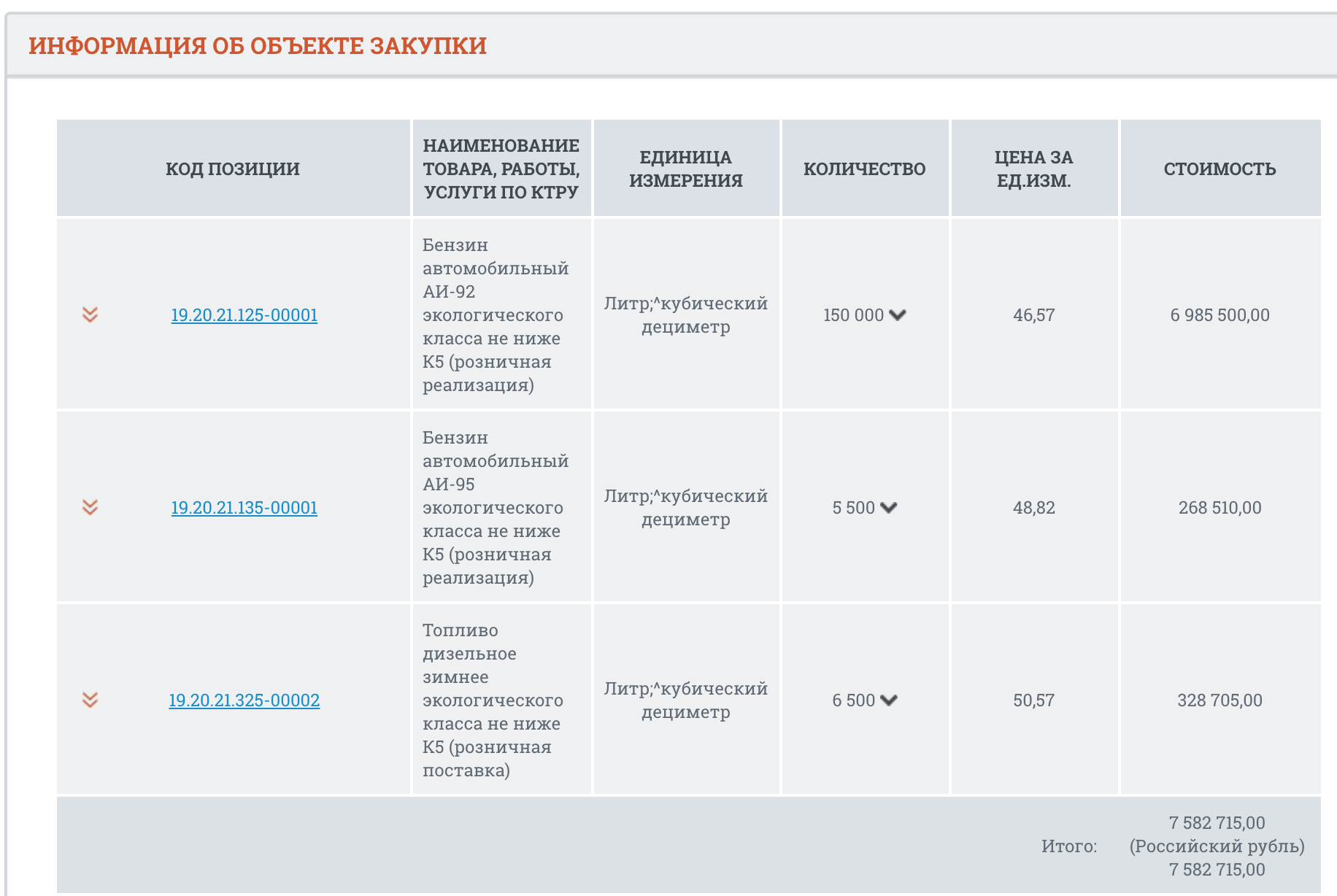 Власти уже закупают бензин и дизтопливо по новой цене Власти уже закупают бензин и дизтопливо по новой цене
